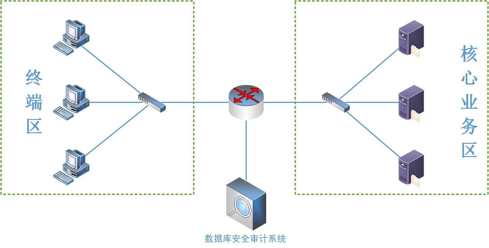 云信数据库安全审计系统 image