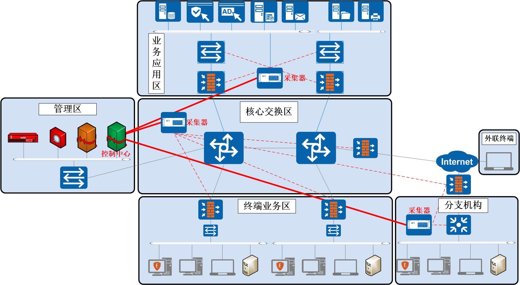 云信网络空间资产测绘系统 image