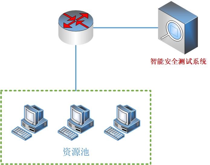 云智智能安全测试系统 image