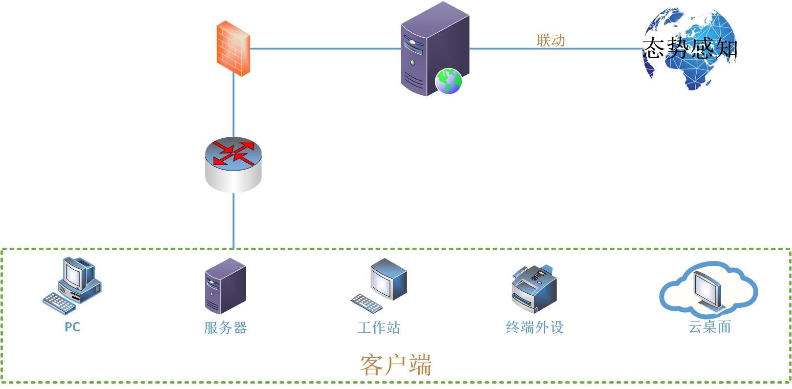 云舒终端安全防护系统 image