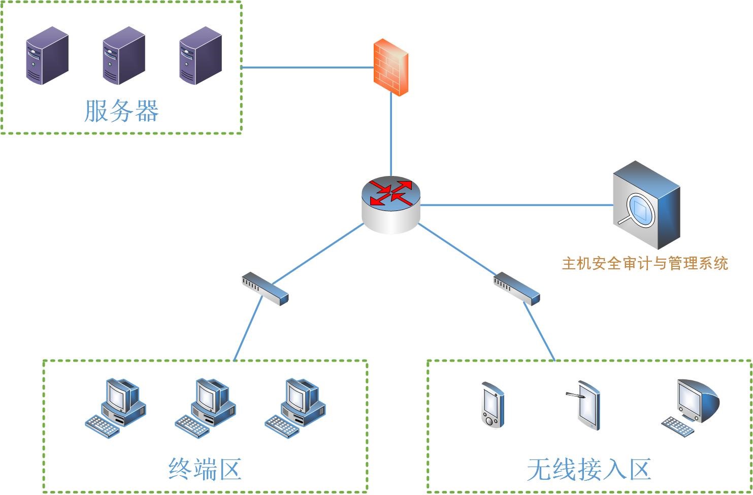 云舒主机安全审计与管理系统 image